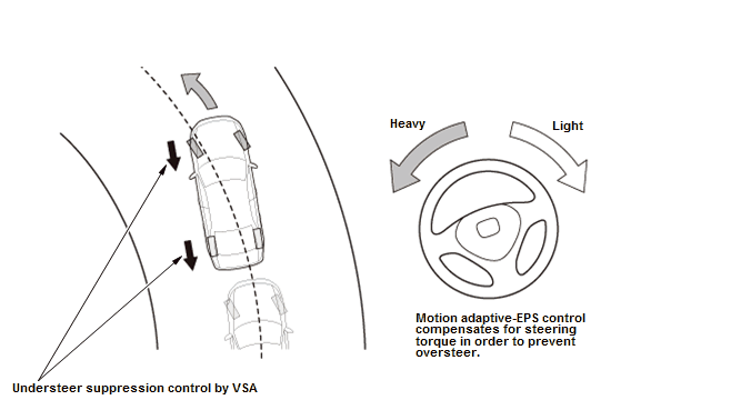 Steering System - Testing & Troubleshooting